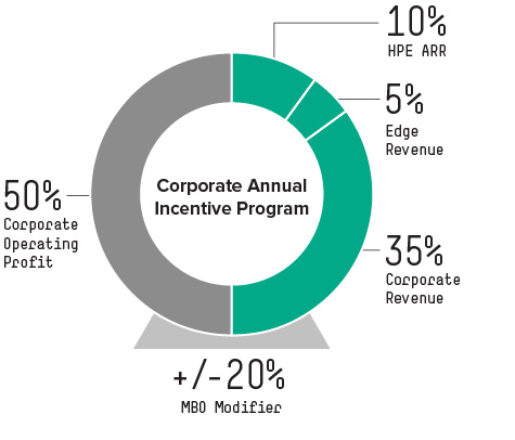 corporate-annualxincentive.jpg